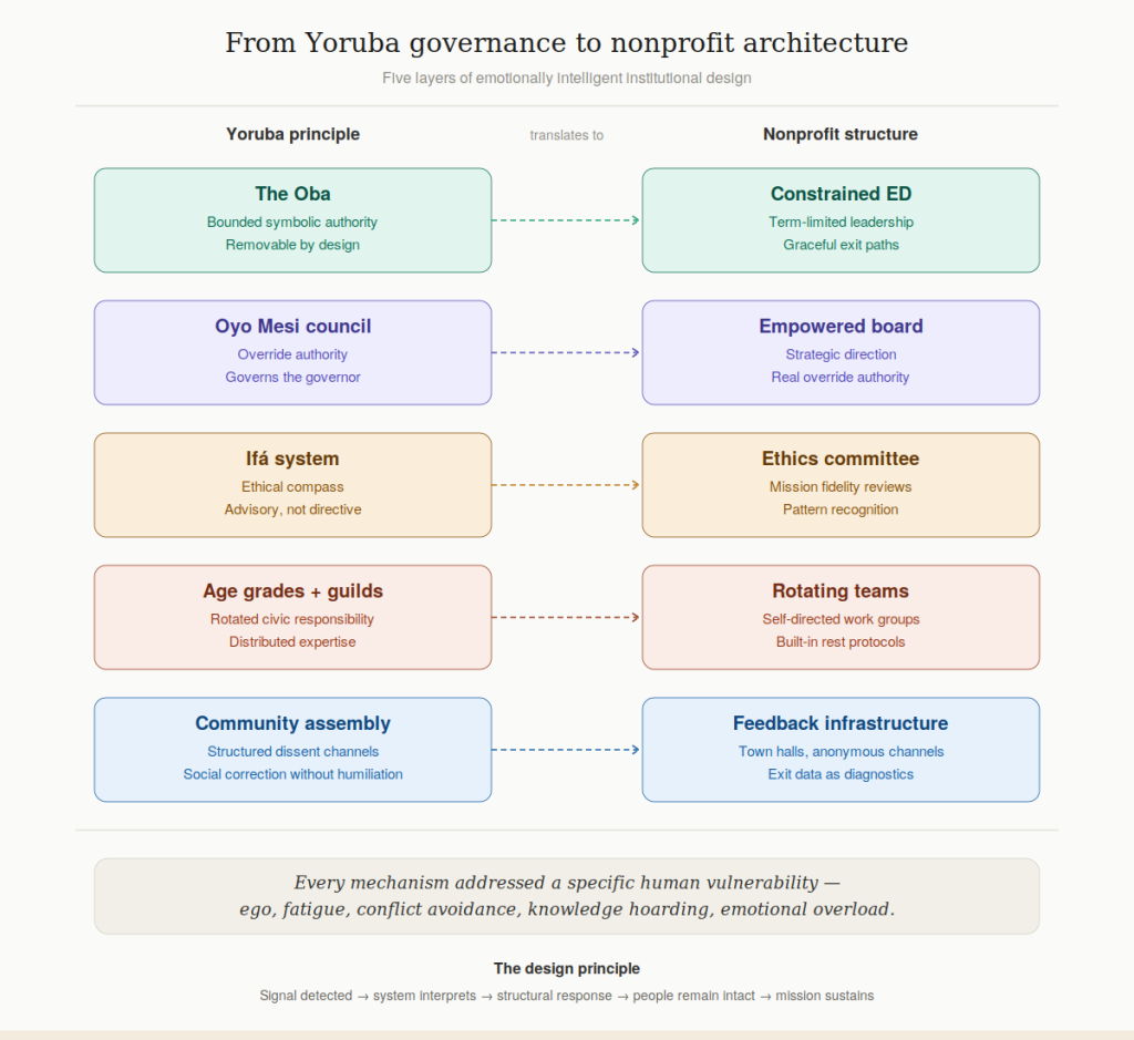 ei infrastructure governance diagram
